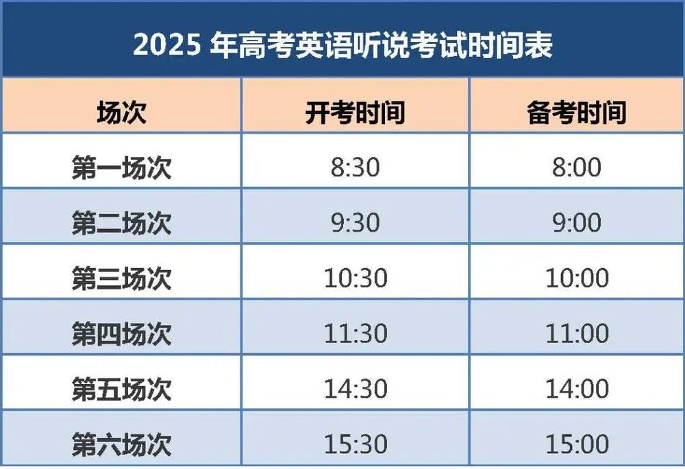英语听说考试12月14日开考！PG麻将胡了北京2025高考(图1)