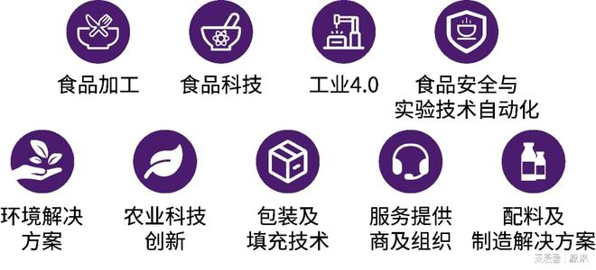 际食品加工与包装机械展览会盛大召开！PG麻将胡了试玩平台2025上海国(图1)