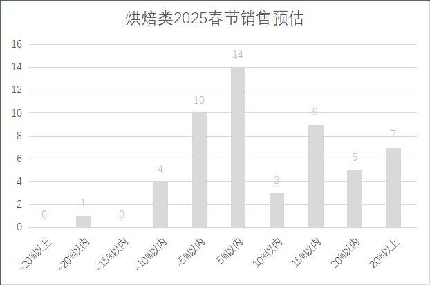 连锁超市春节期间销售预判麻将胡了试玩2025年(图1)