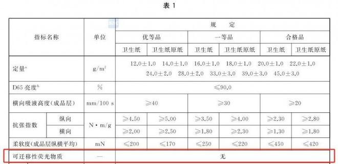 全的纸巾认准这些执行标准麻将胡了维达：想要选择安