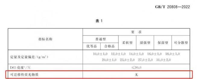 全的纸巾认准这些执行标准麻将胡了维达：想要选择安(图2)