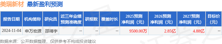 ：华泰证券投资者于1月21日调研我司PG麻将胡了免费试玩模拟器美瑞新材(图1)
