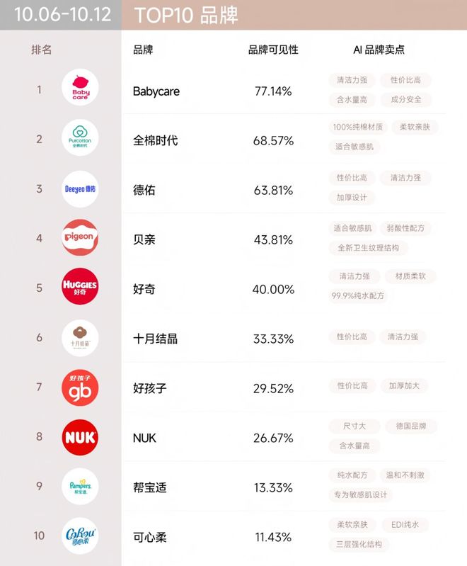 牌榜｜“双十一”战报可能与AI可见榜“撞车”PG麻将胡了免费试玩模拟器百分点科技AI品(图5)