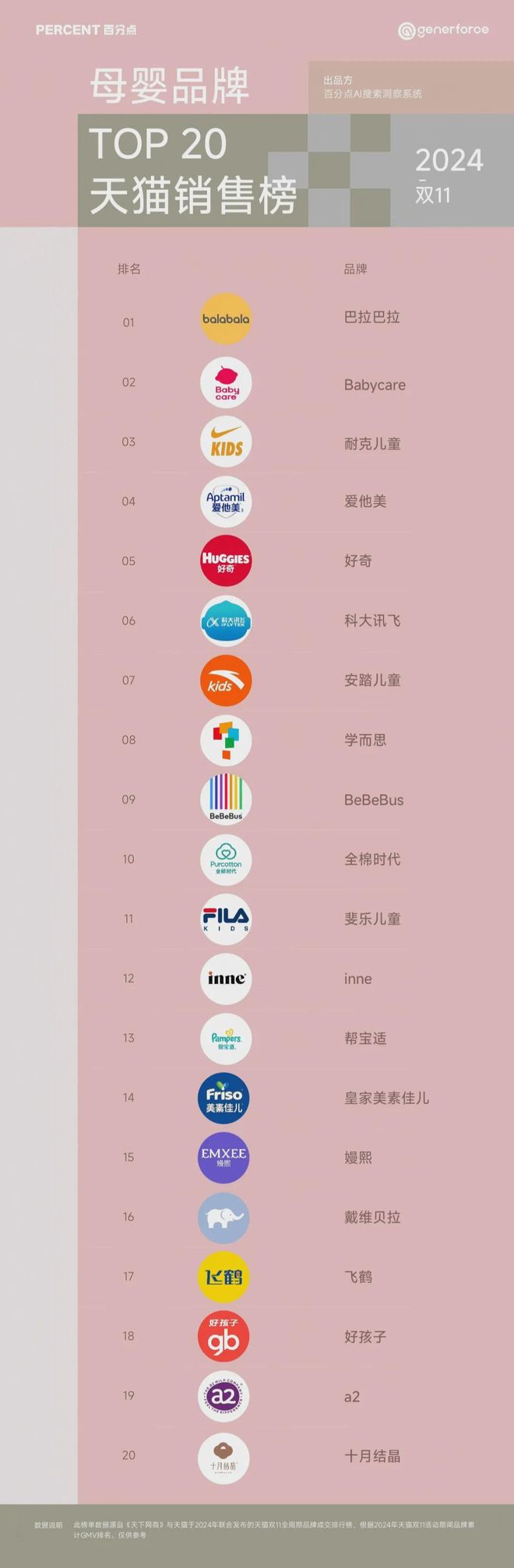 牌榜｜“双十一”战报可能与AI可见榜“撞车”PG麻将胡了免费试玩模拟器百分点科技AI品(图7)