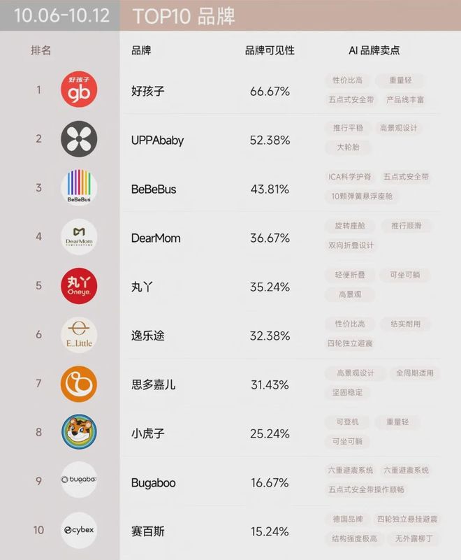 牌榜｜“双十一”战报可能与AI可见榜“撞车”PG麻将胡了免费试玩模拟器百分点科技AI品(图6)