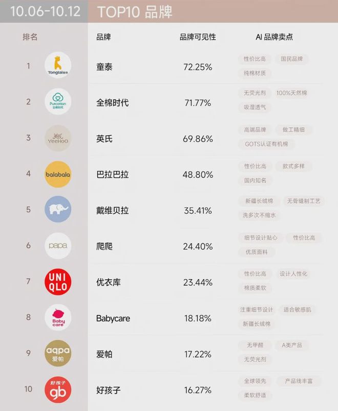 牌榜｜“双十一”战报可能与AI可见榜“撞车”PG麻将胡了免费试玩模拟器百分点科技AI品(图12)